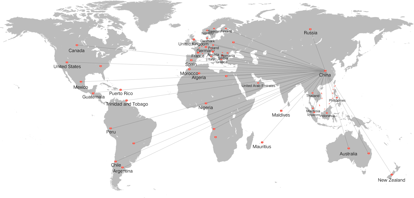 Distribution Network
