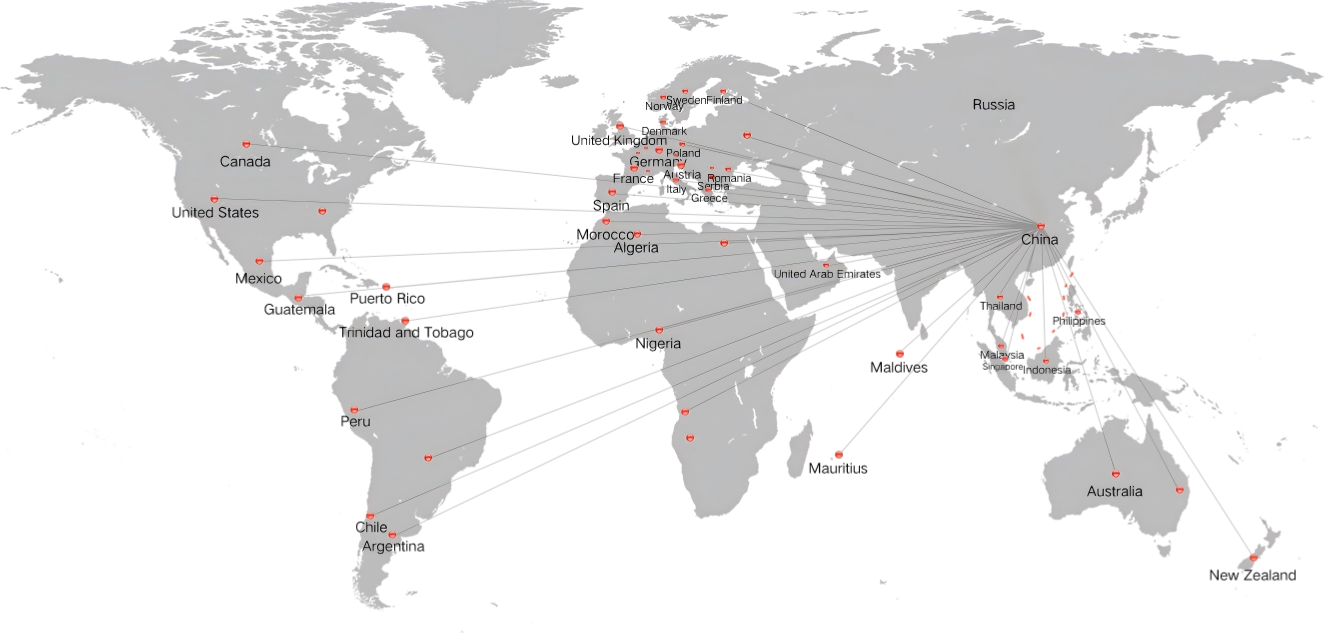 Distribution Network